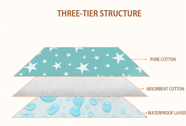 Reusable Dog Pee Pad